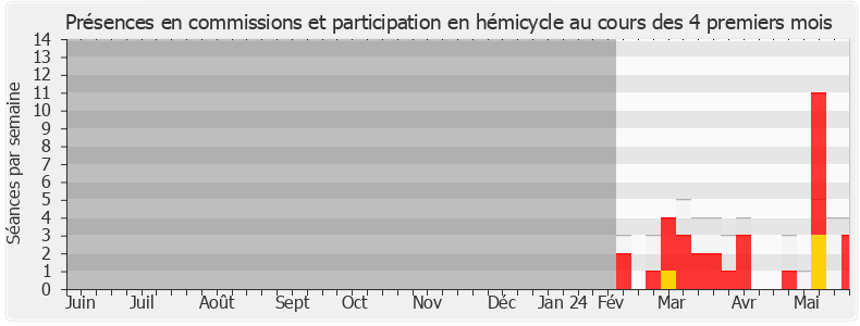 Participation globale-annee de Bérangère Couillard