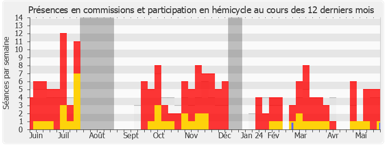 Participation globale-annee de Clémence Guetté